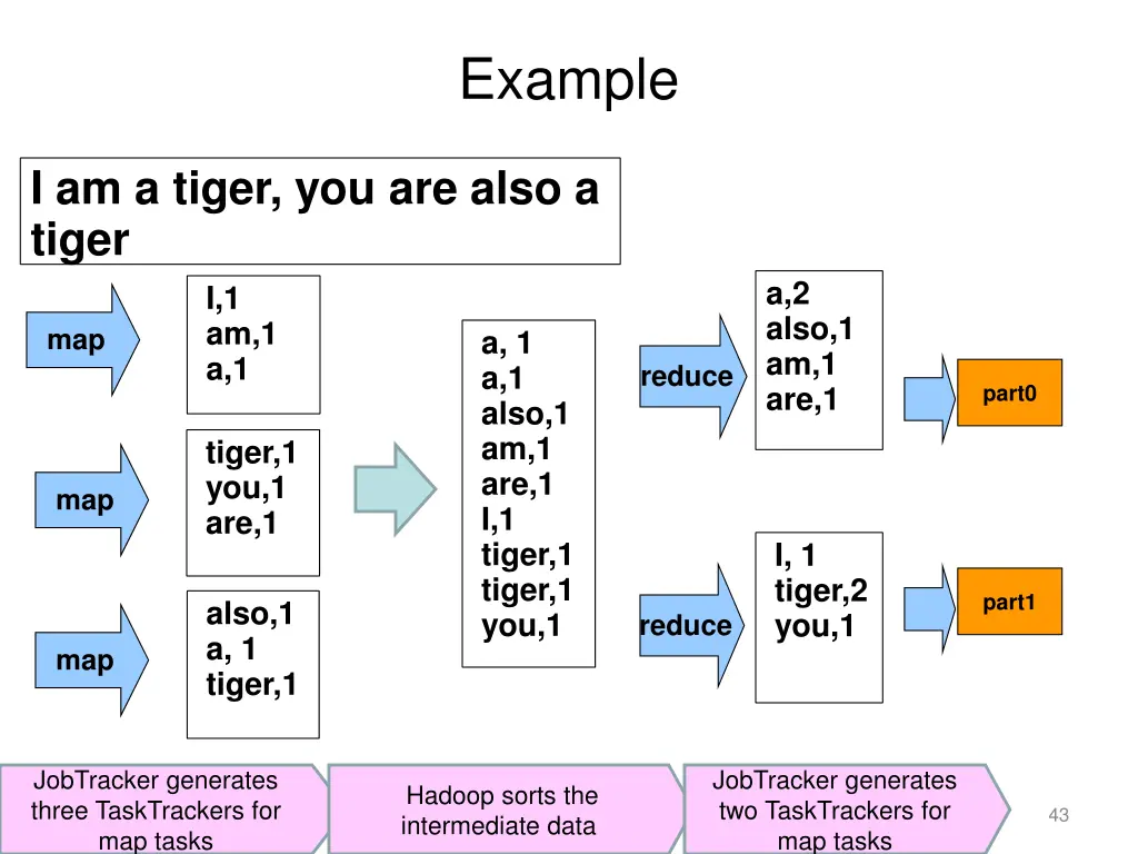 example