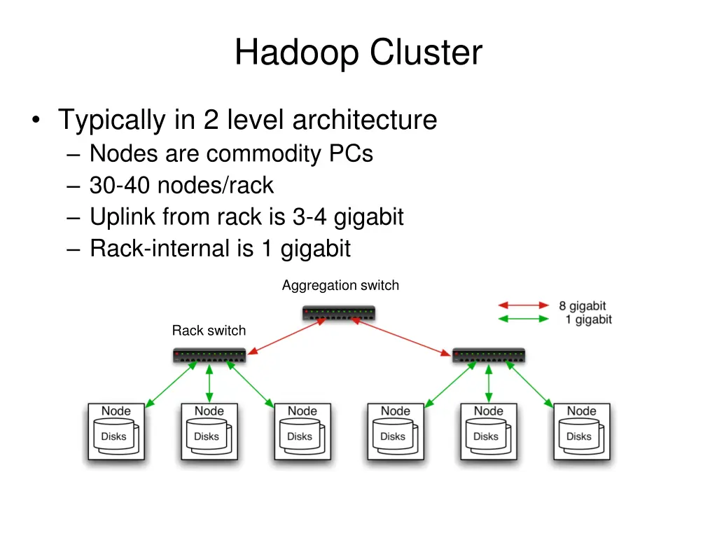 hadoop cluster