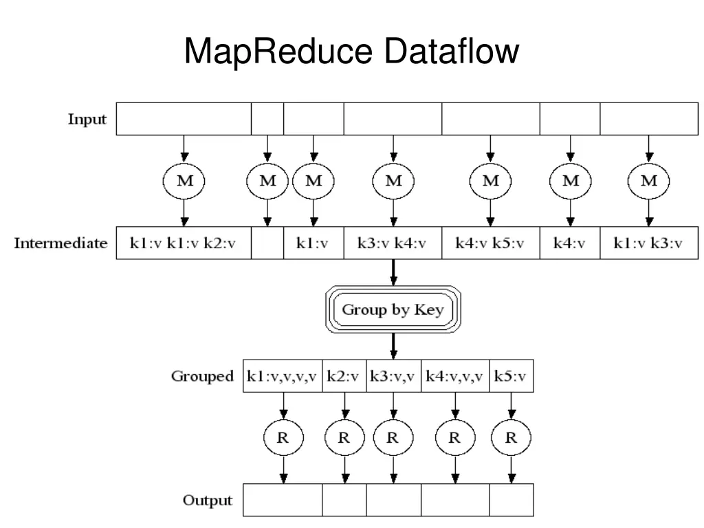 mapreduce dataflow 1