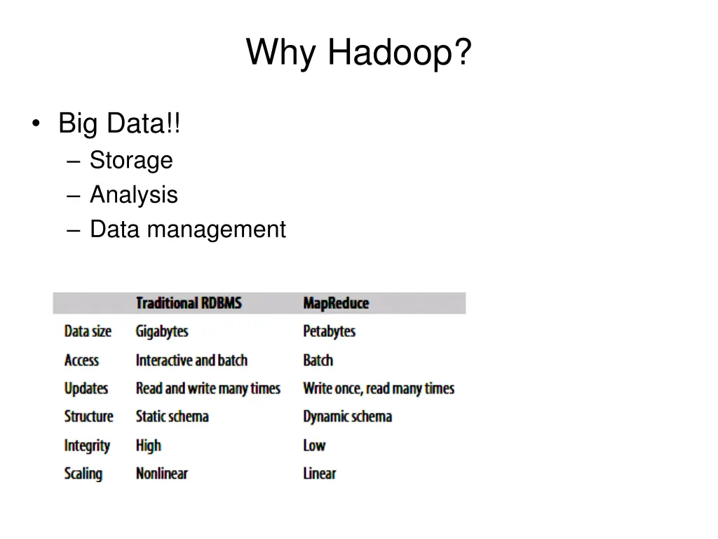 why hadoop