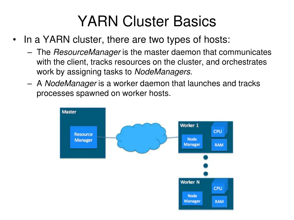 yarn cluster basics in a yarn cluster there