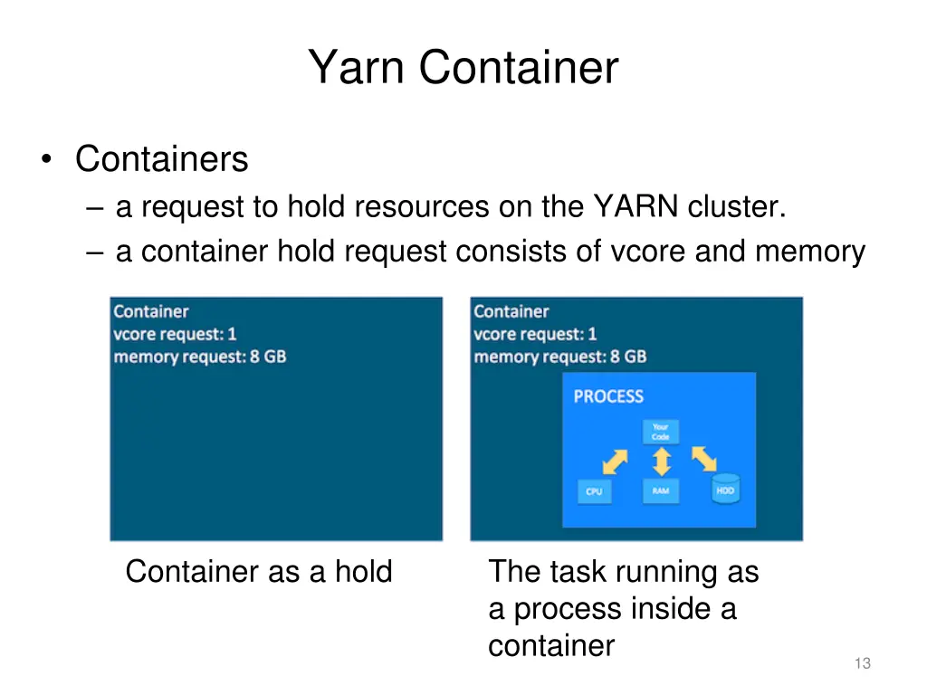 yarn container