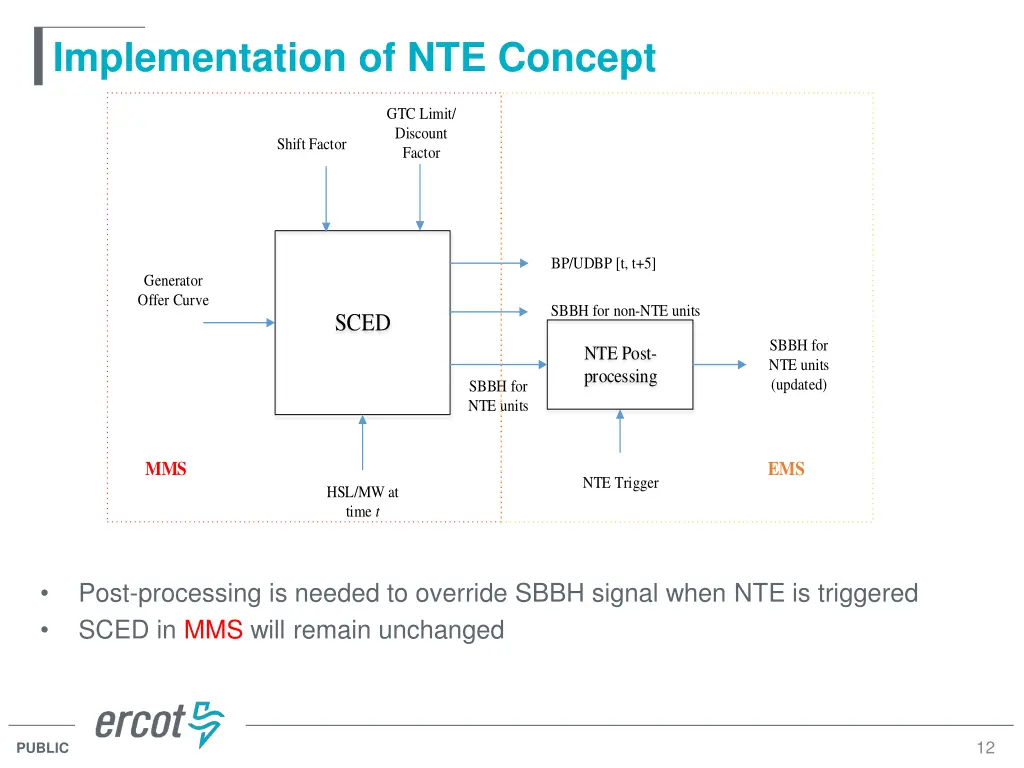 implementation of nte concept