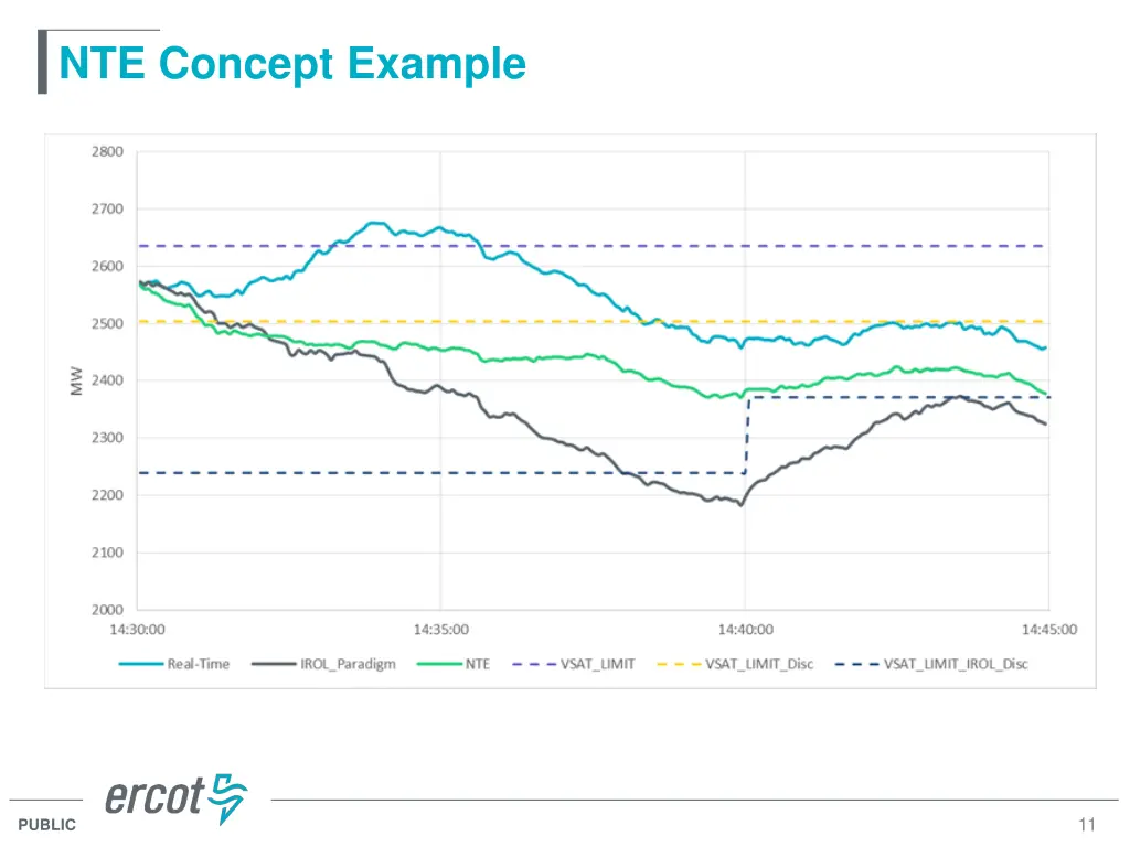 nte concept example