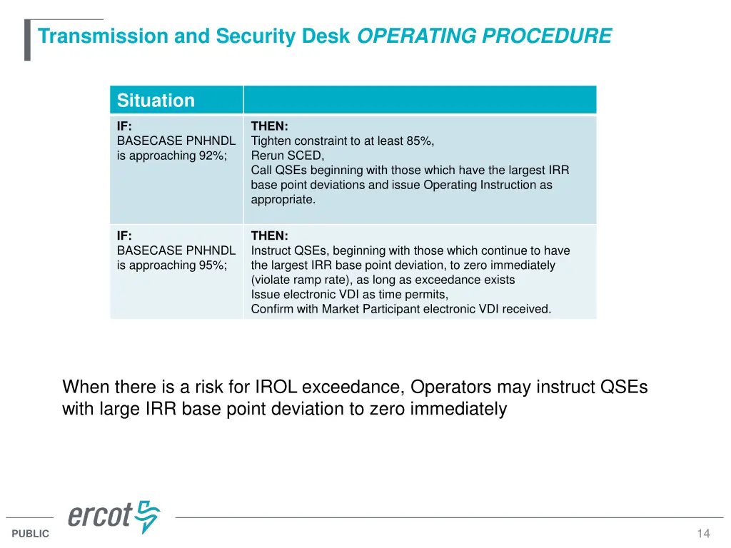 transmission and security desk operating procedure