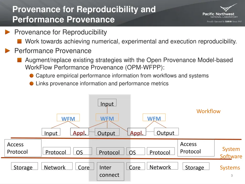 provenance for reproducibility and performance