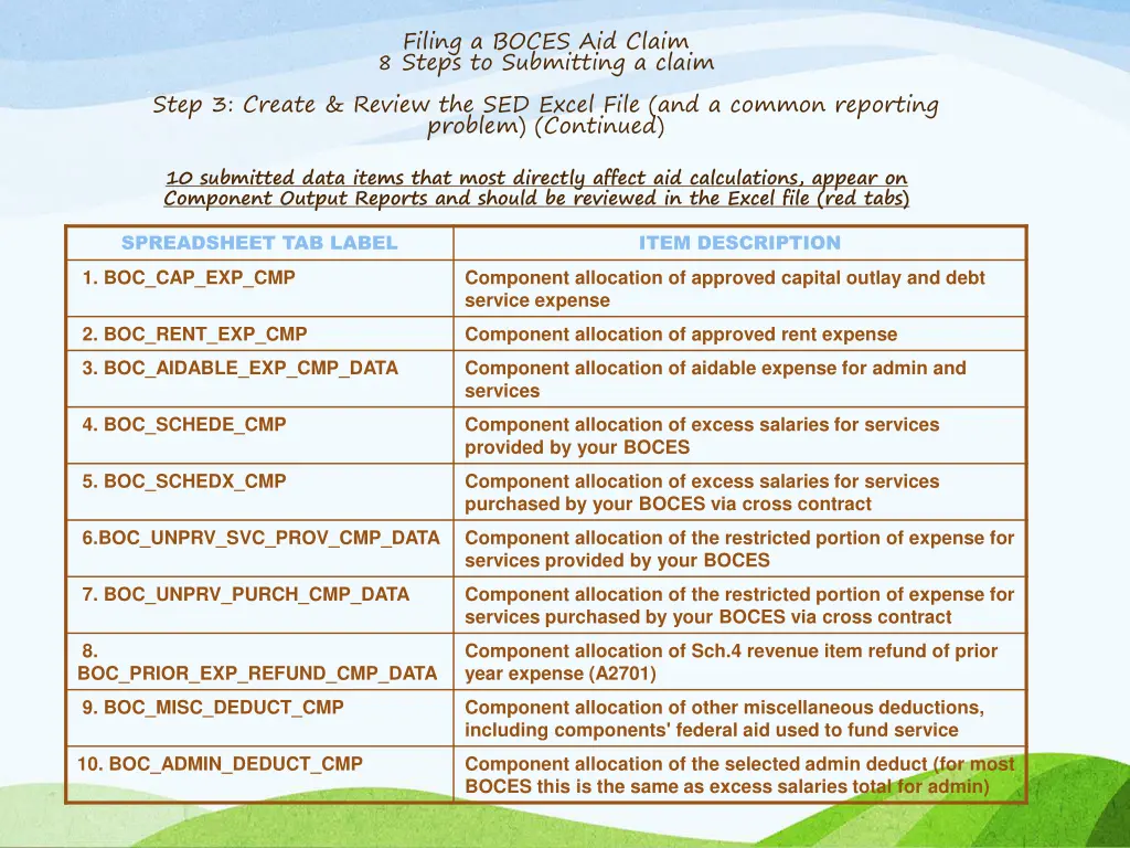 filing a boces aid claim 8 steps to submitting 12