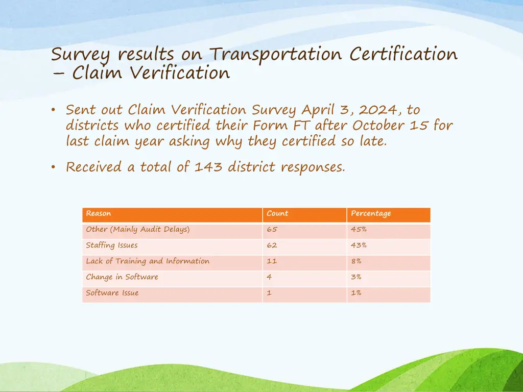 survey results on transportation certification