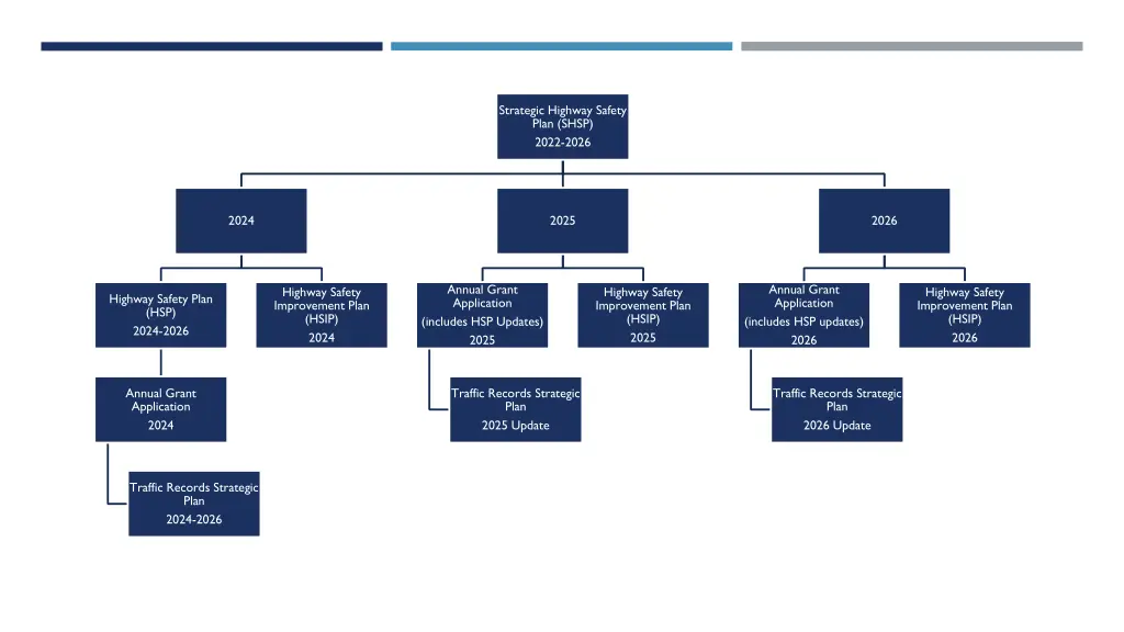 strategic highway safety plan shsp 2022 2026