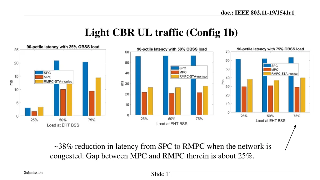 doc ieee 802 11 19 1541r1 10