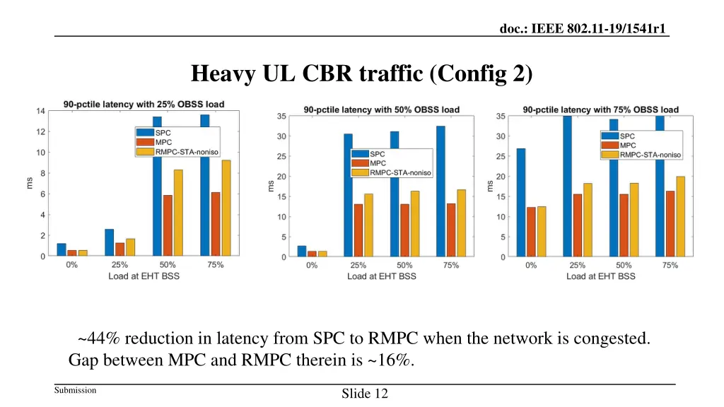 doc ieee 802 11 19 1541r1 11
