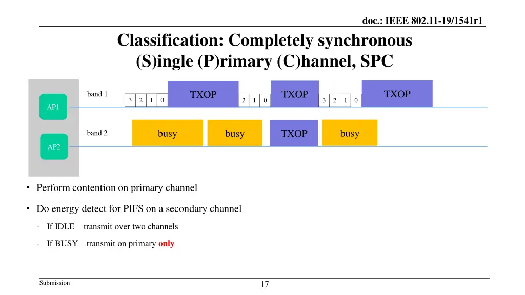doc ieee 802 11 19 1541r1 15