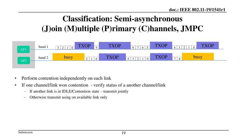 doc ieee 802 11 19 1541r1 17
