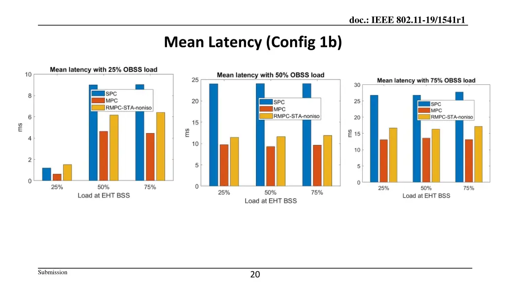 doc ieee 802 11 19 1541r1 18