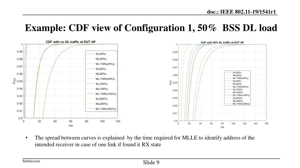 doc ieee 802 11 19 1541r1 8