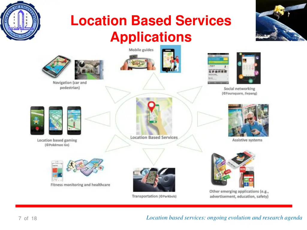 location based services applications
