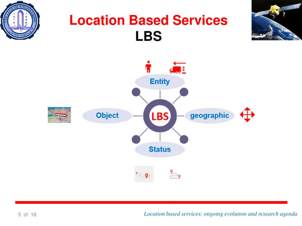 location based services lbs 1