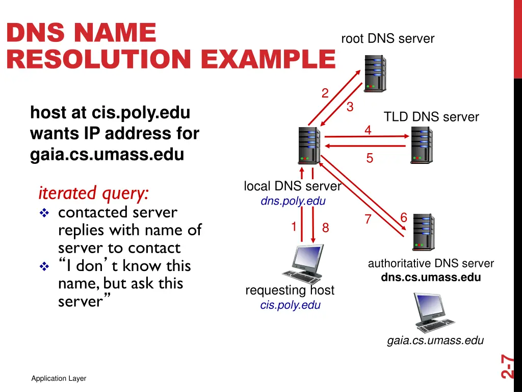 dns name resolution example