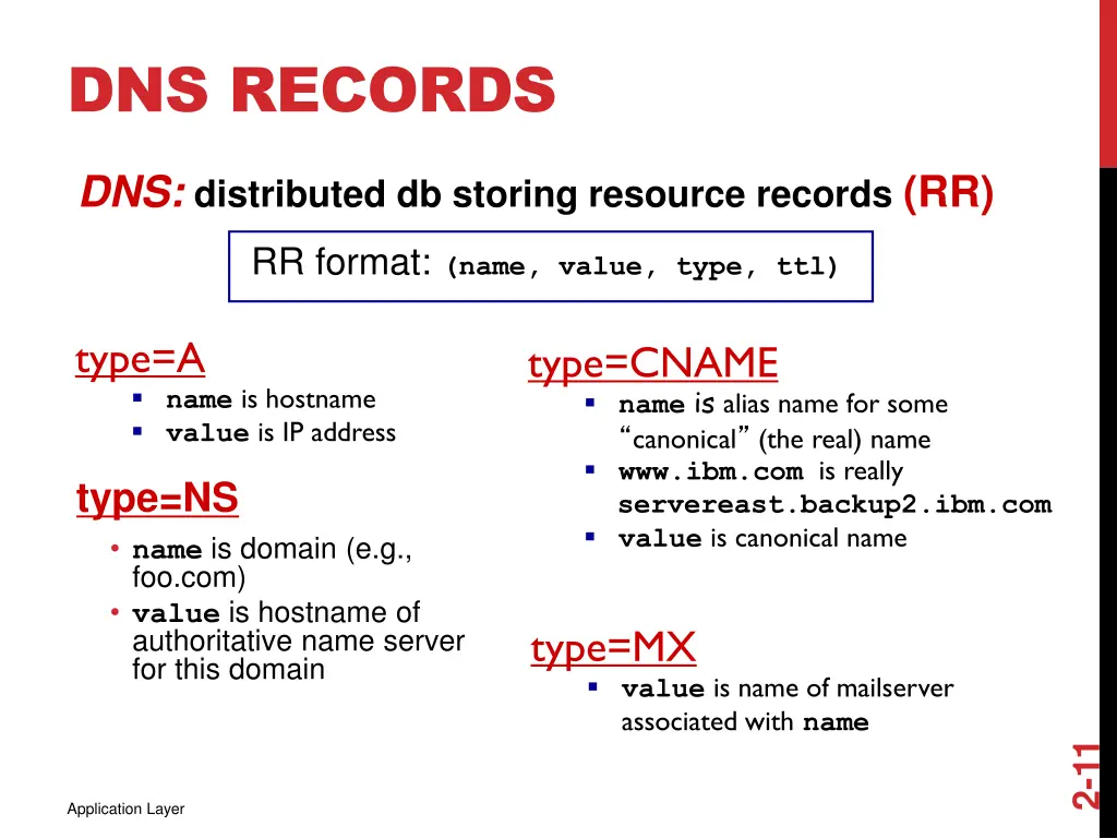 dns records