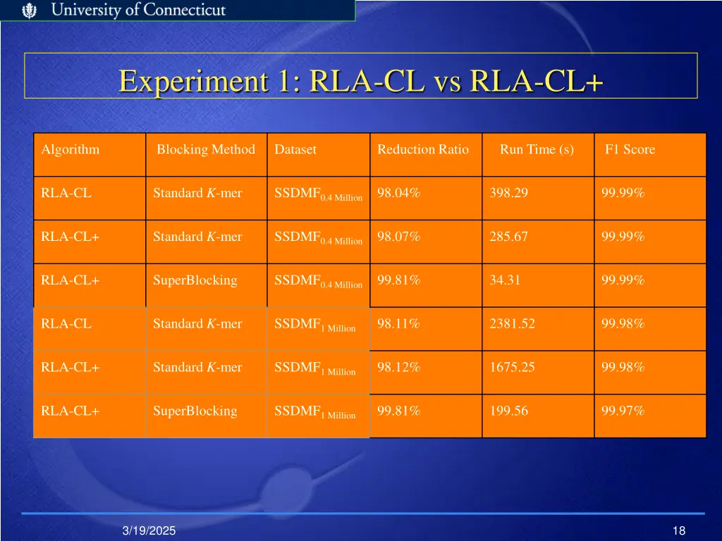 experiment 1 rla cl vs rla cl