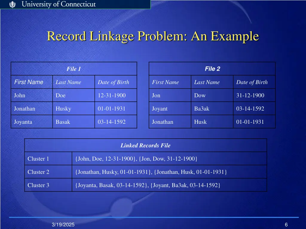 record linkage problem an example