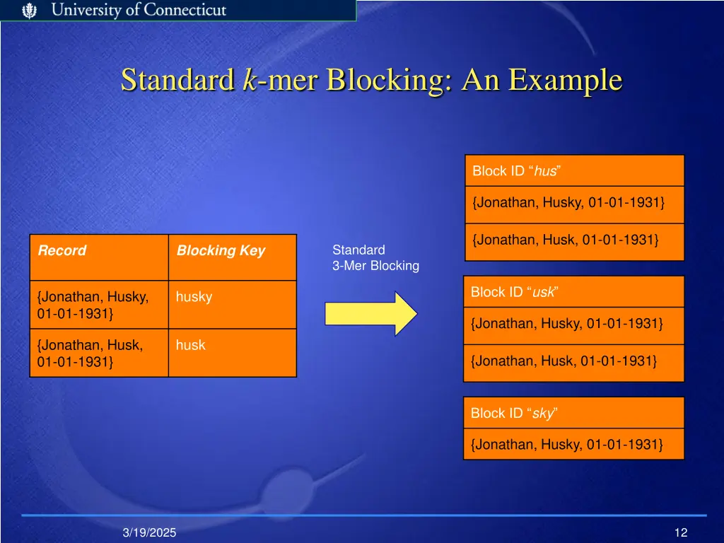 standard k mer blocking an example