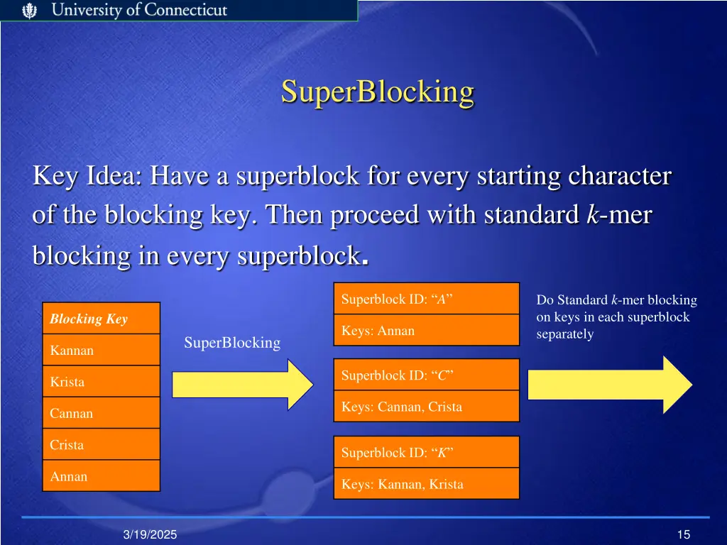 superblocking