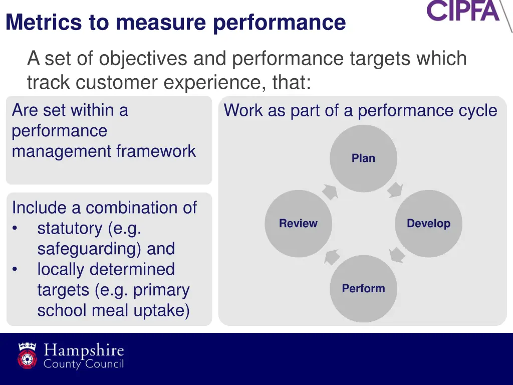 metrics to measure performance