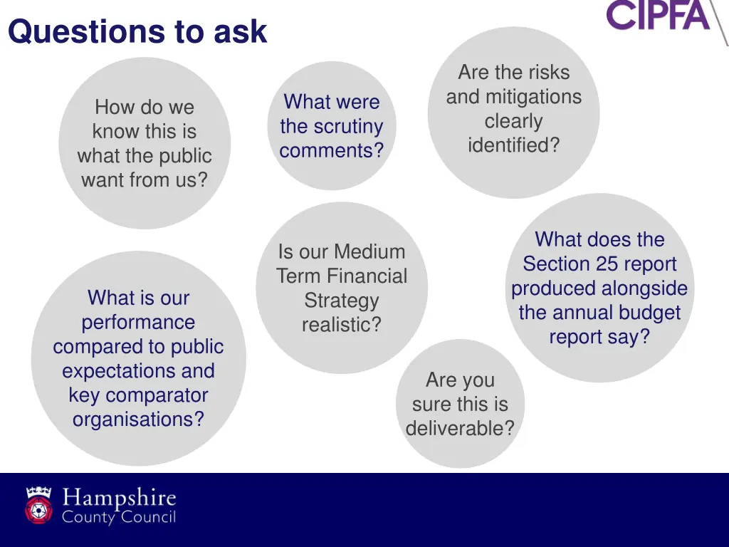 questions to ask