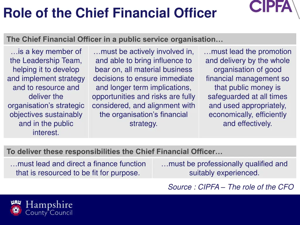 role of the chief financial officer