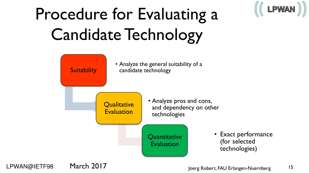 procedure for evaluating a candidate technology