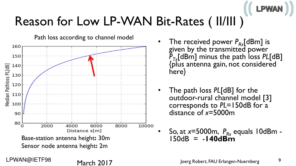 reason for low lp wan bit rates ii iii