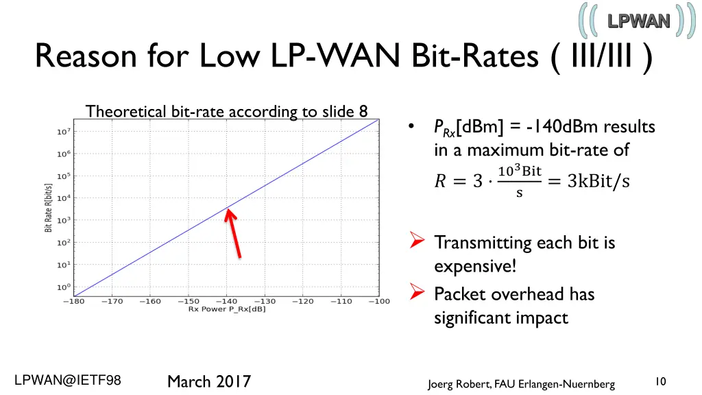 reason for low lp wan bit rates iii iii