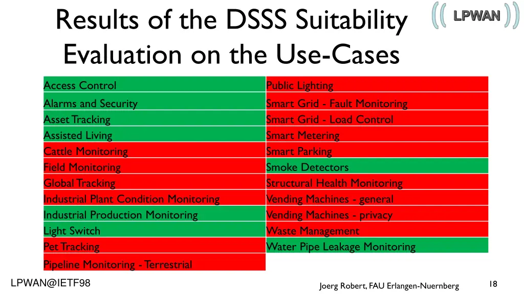 results of the dsss suitability evaluation