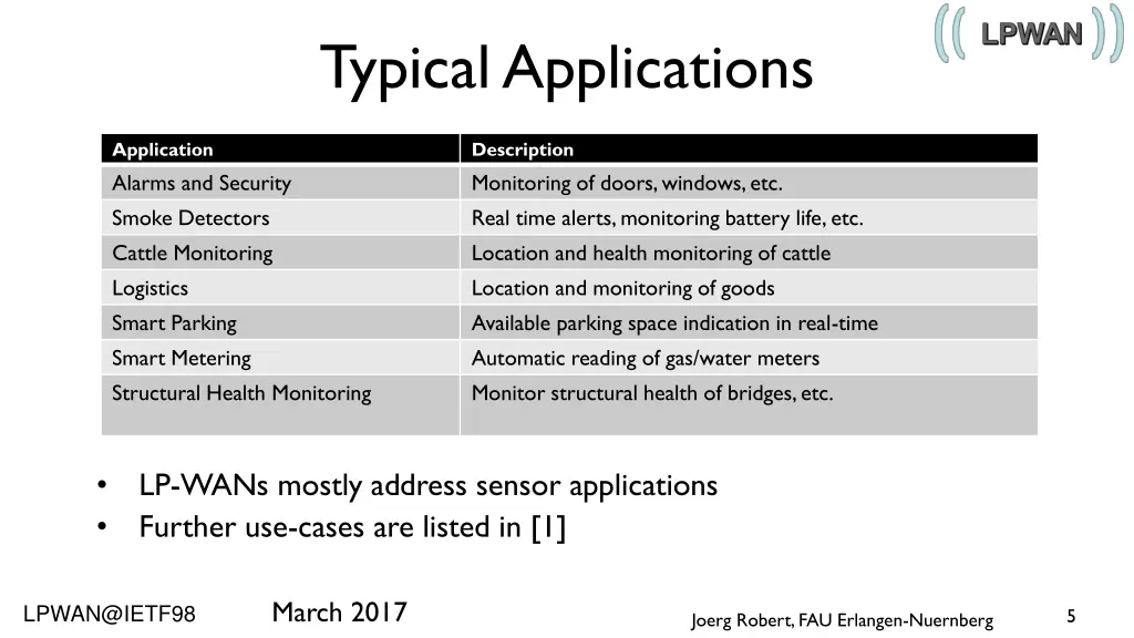 typical applications