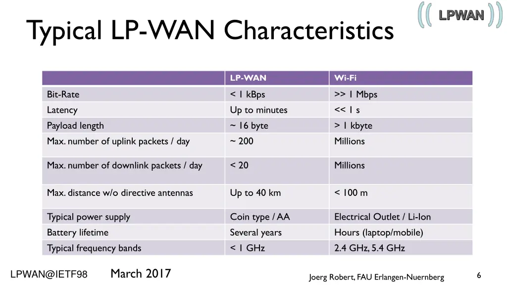 typical lp wan characteristics