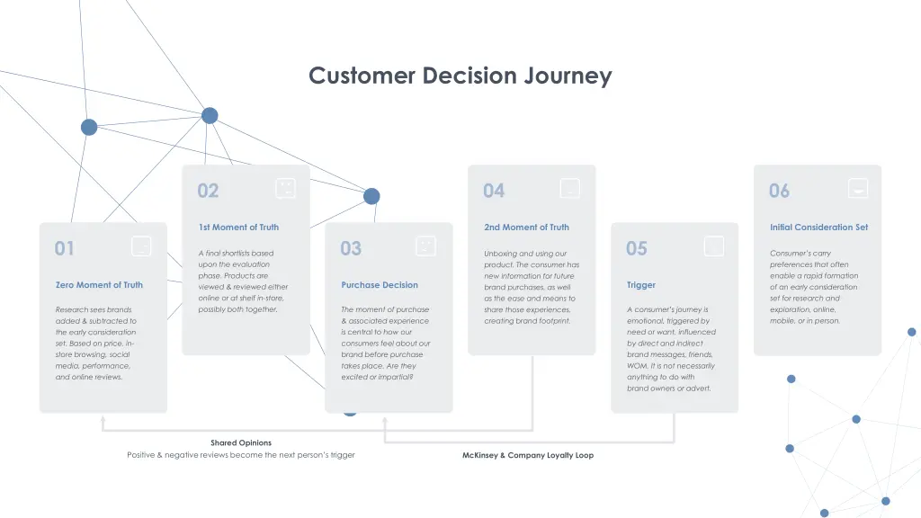 customer decision journey