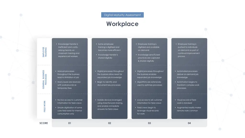 digital maturity assessment 1