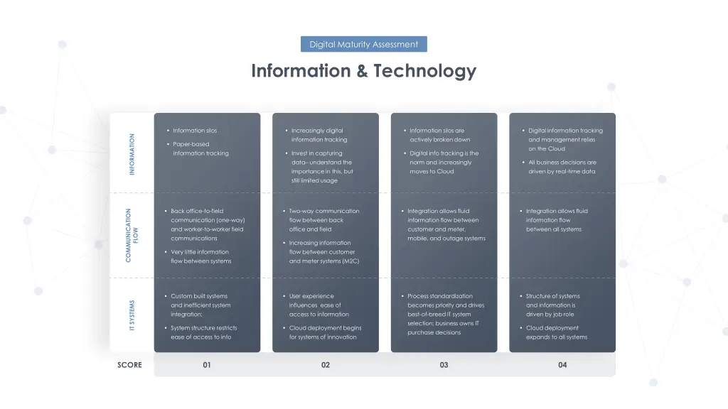 digital maturity assessment 2