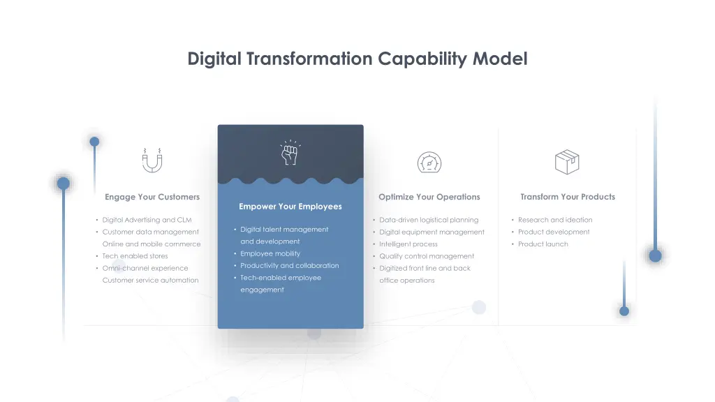 digital transformation capability model 1