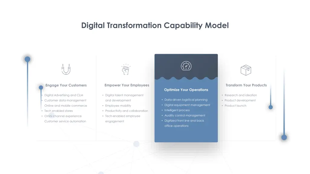 digital transformation capability model 2