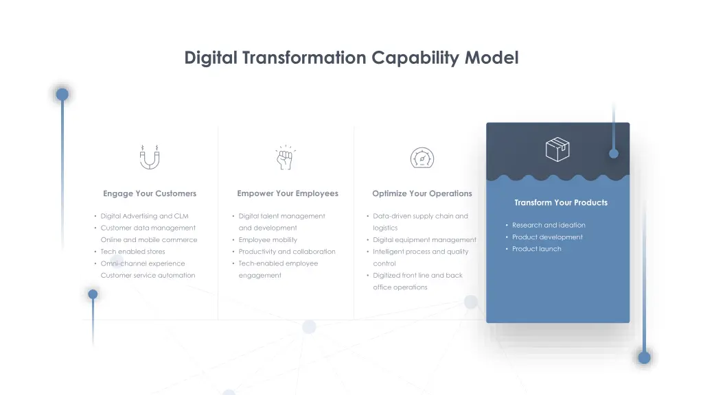 digital transformation capability model 3