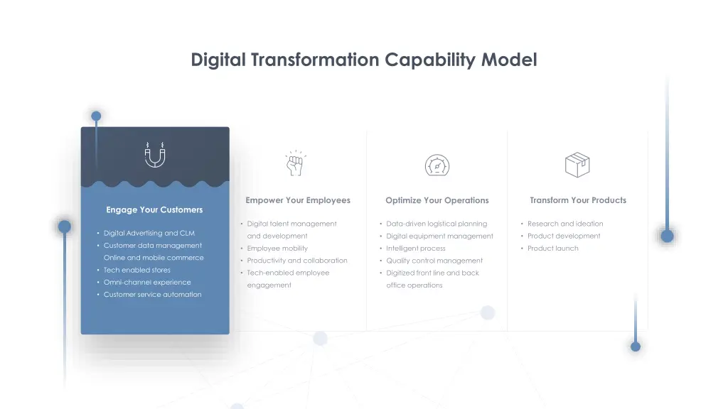 digital transformation capability model
