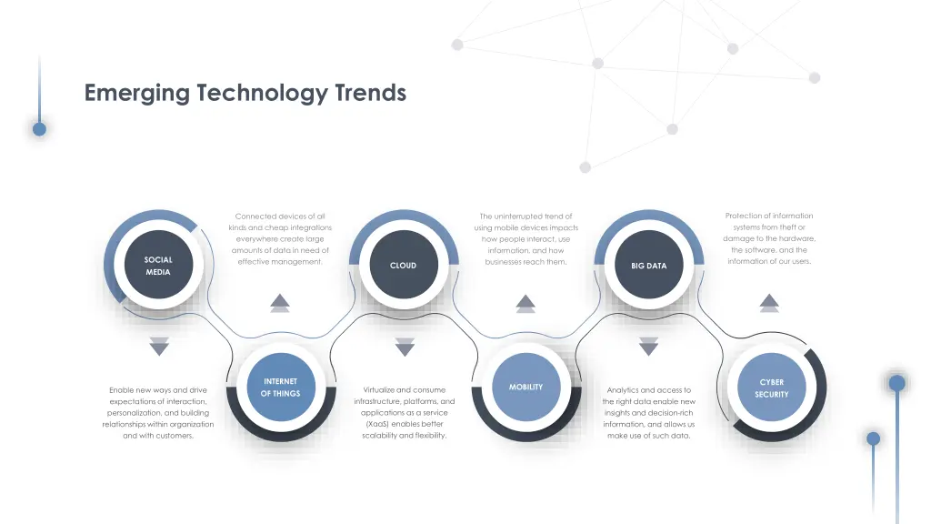emerging technology trends