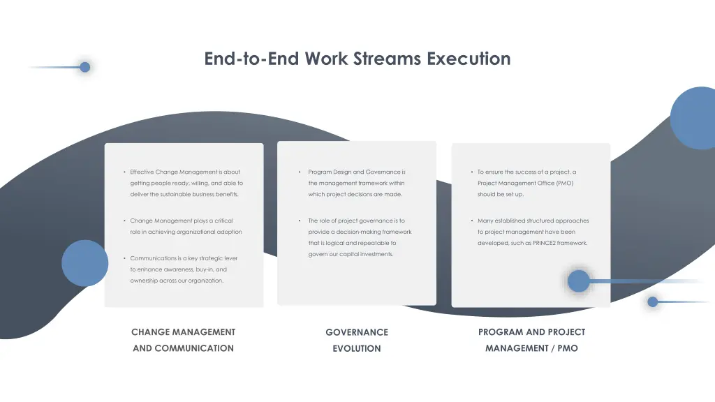 end to end work streams execution