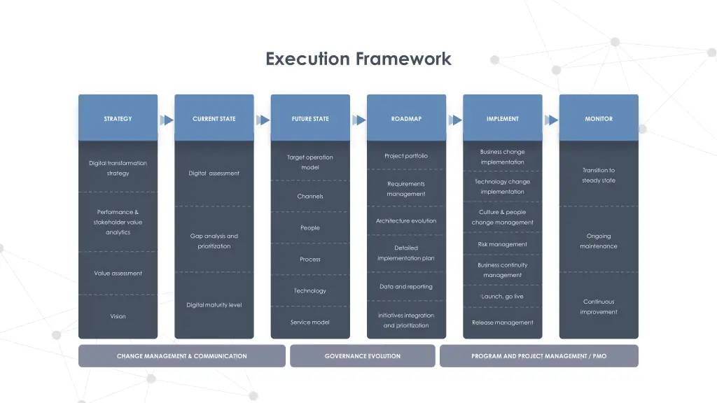 execution framework