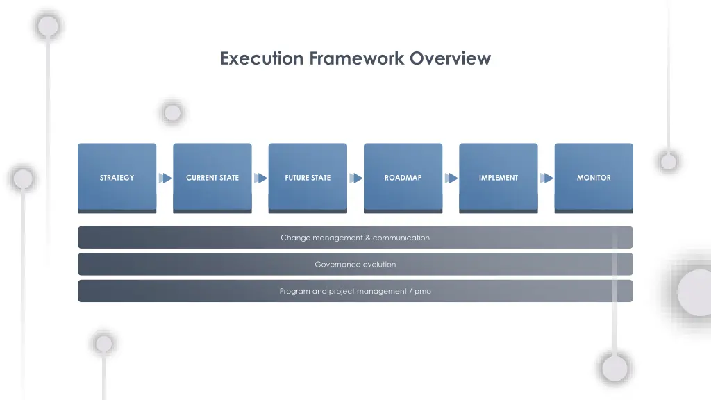 execution framework overview