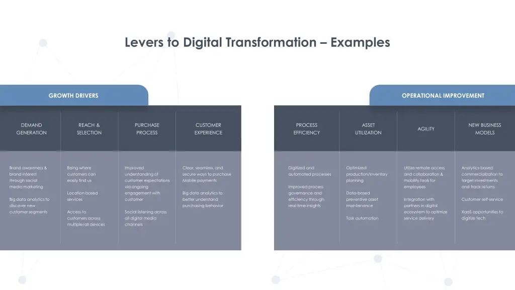 levers to digital transformation examples