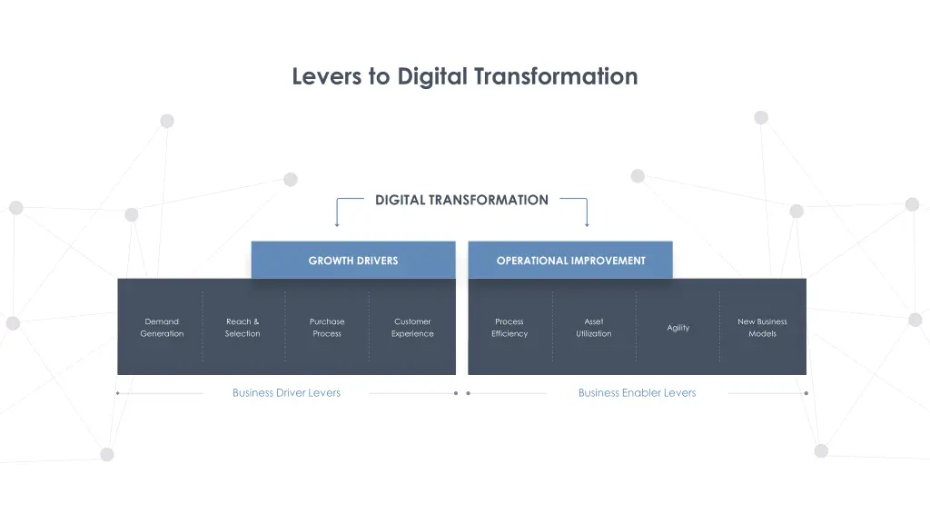 levers to digital transformation