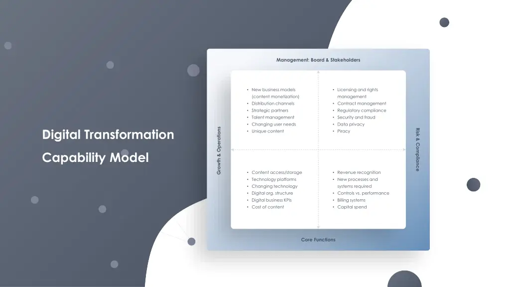 management board stakeholders